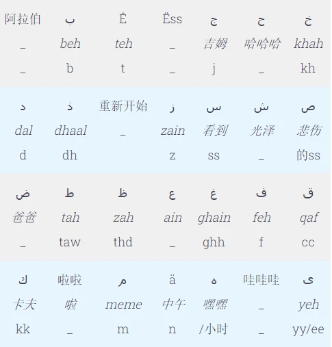 arabic