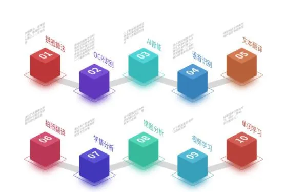 The Core Technology Of Scan Translator Pen